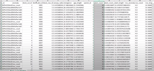 data into spreadsheets