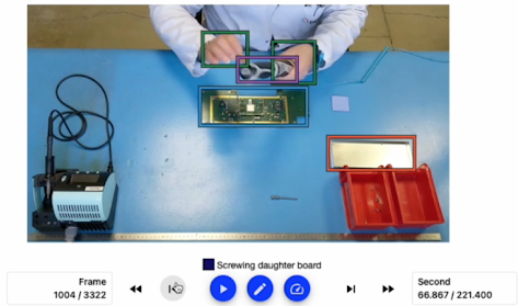Machine learning and computer vision enable manufacturers to improve processes on assembly lines.