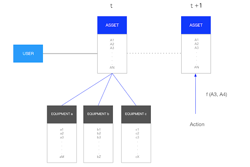 vision ai