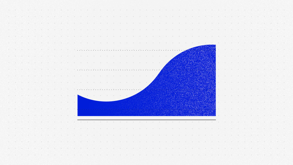 Productivity assessment